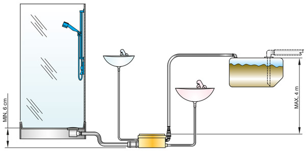 блок канализации сточных вод Vetus GWDS схема установки