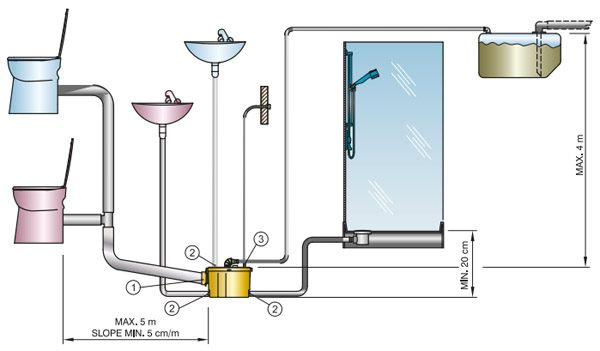 блок канализации сточных вод Vetus SAPRO схема установки