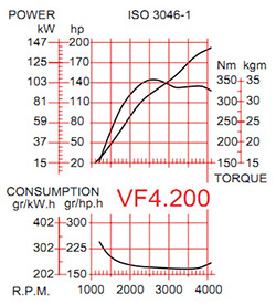  Vetus VF4.200  